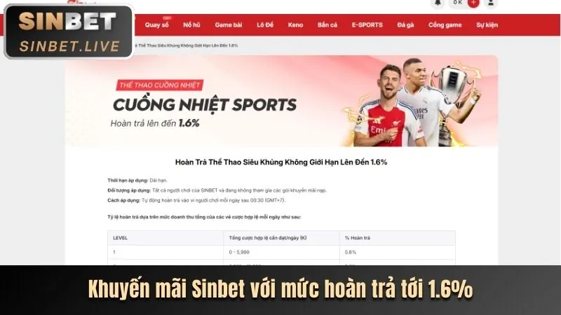 Hoàn trả hàng ngày 888p
